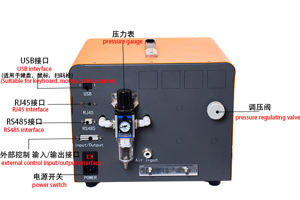 Rich Interface Configuration